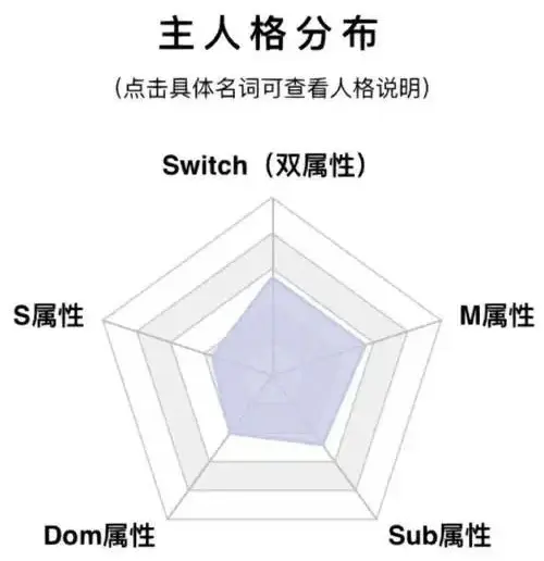西檬之家k9犬系是什么?你的字母圈属性是什么? 一