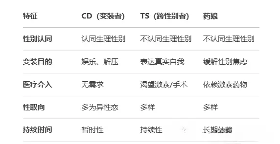西檬之家字母圈管教是什么?新人必读 一